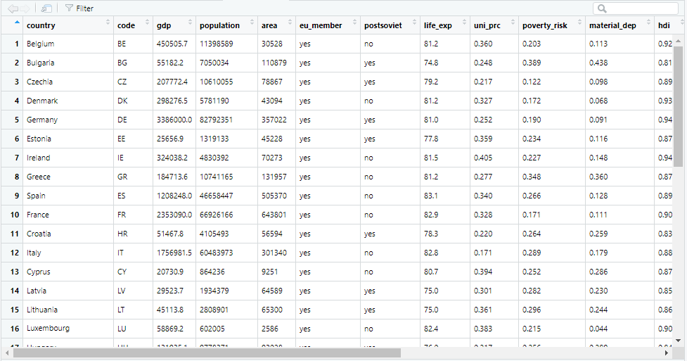 View of our dataframe